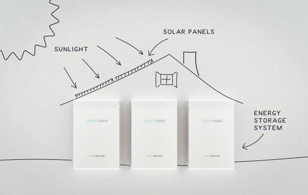 best solar battery storage systems uk