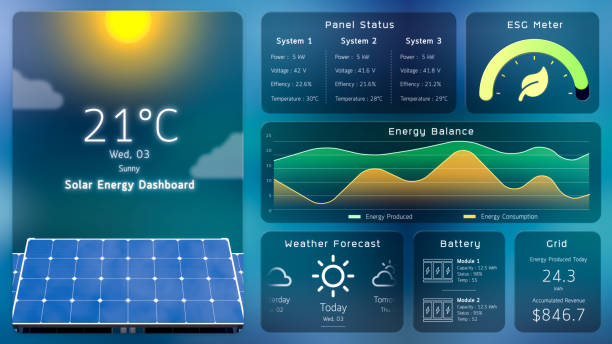 Soalr Display and power management dashboard